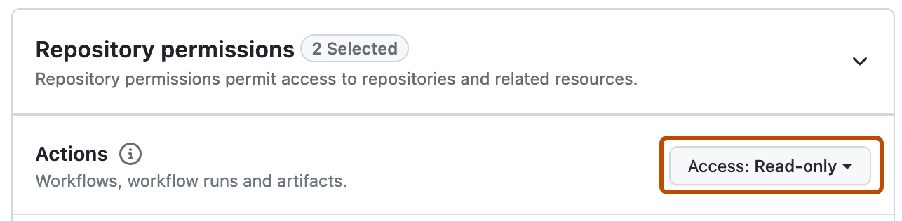 Screenshot des Abschnitts "Repositoryberechtigungen" für eine neue GitHub App. Die Berechtigung „Aktionen“ zeigt „Schreibgeschützt“ und ist orange umrandet.